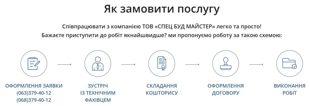 Як замовити послугу