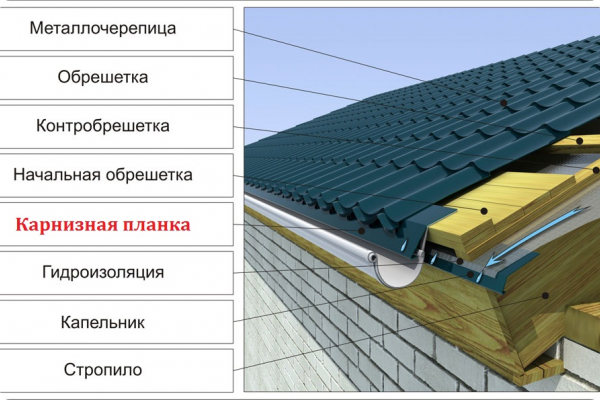 Металева черепиця