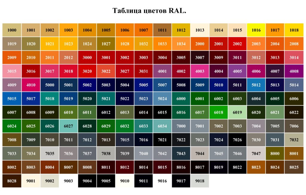 Таблиця кольорів RAL